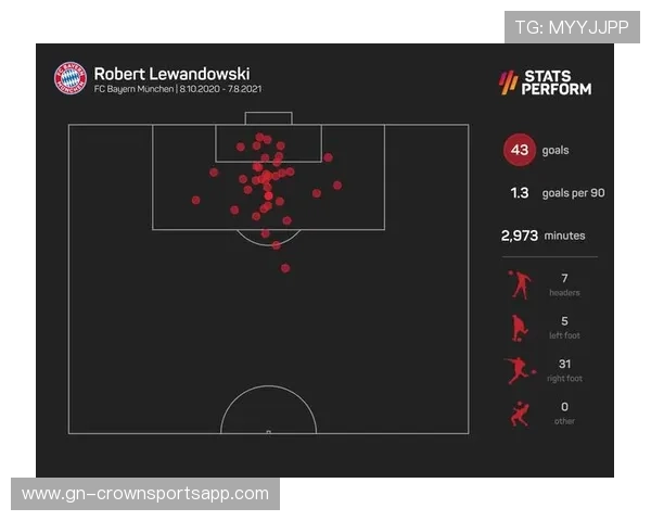 莱万终结效率与体系依赖解析