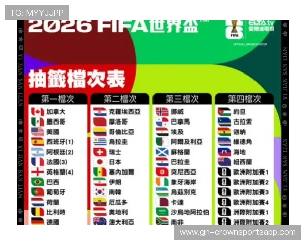 2026世界杯同分情况下怎么出线 2026世界杯同分情况下怎么出线