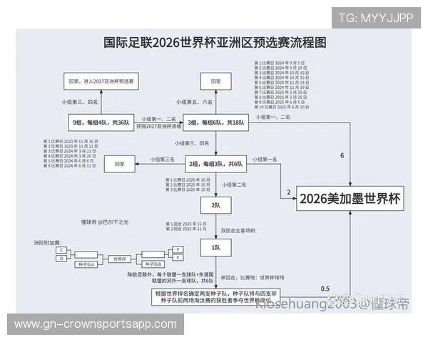 2026世界杯8个第三名如何产生