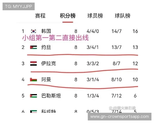 2026世界杯扩军后亚洲球队机会增加了吗 2026世界杯扩军后亚洲球队机会增加了吗